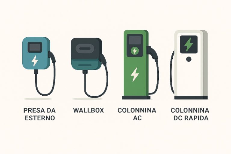 tipi di colonnine ricarica auto elettriche